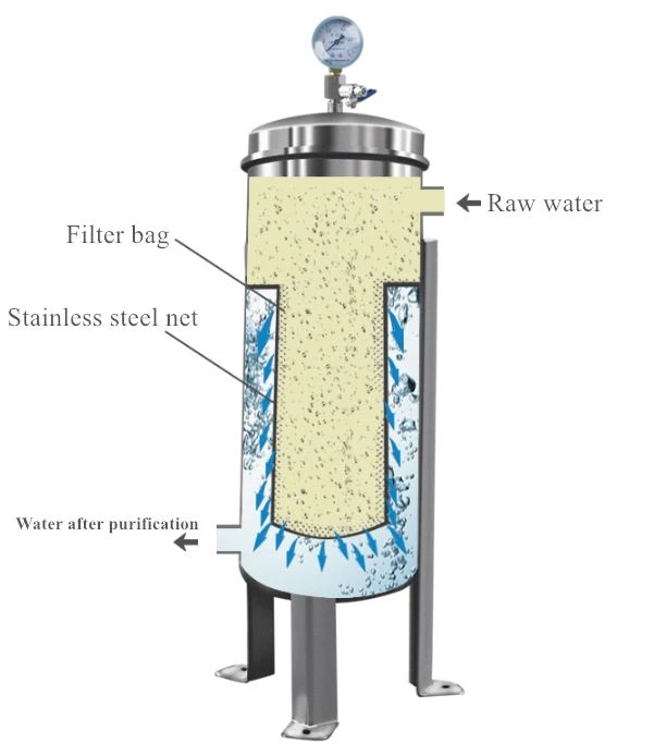 SS bag filter housing structure