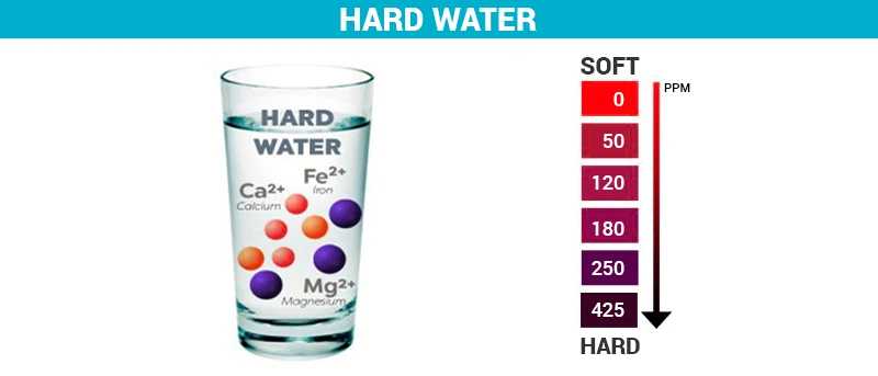 hard-water